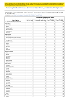 Cronobacter invasive infection infants Confirmed Week 07 Weekly cases of notifiable diseases United States US Territories and NonUS Residents week ending February 17 2024