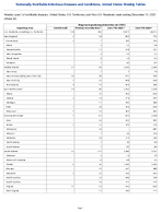 Shiga toxinproducing Escherichia coli STEC Week 50 Weekly cases of notifiable diseases United States US Territories and NonUS Residents week ending December 13 2025