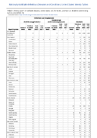 Ehrlichiosis and Anaplasmosis Giardiasis Week 16 Weekly cases of notifiable diseases United States US territories and NonUS Residents week ending April 23 2022