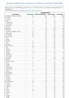 Campylobacteriosis Week 11 Weekly cases of notifiable diseases United States US Territories and NonUS Residents week ending March 18 2023