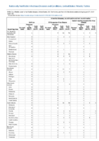 Anthrax Chikungunya virus disease Eastern equine encephalitis virus disease Arboviral diseases neuroinvasive and nonneuroinvasive Week 33 Weekly cases of notifiable diseases United States US territories and NonUS Residents weeks ending August 17 2019