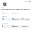 202223 mpox outbreak global map  cases