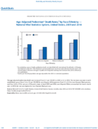 QuickStats AgeAdjusted Pedestrian Death Rates by RaceEthnicity  National Vital Statistics System US United States 2009 and 2018
