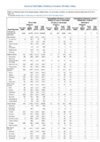 Gonorrhea Haemophilus influenzae invasive disease All ages all serotypes Age 5 years Serotype b Week 12 Weekly cases of notifiable diseases United States US territories and NonUS Residents weeks ending March 23 2019