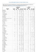Table 2l Legionellosis Malaria Week 36 Weekly cases of selected notifiable diseases   1000 cases reported during the preceding year and selected low frequency diseases United States and US territories week ending September 8 2018