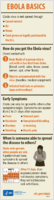 Ebola basics