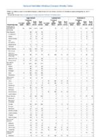 Legionellosis Leptospirosis Listeriosis Week 19 Weekly cases of notifiable diseases United States US territories and NonUS Residents weeks ending May 11 2019