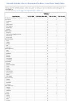 Listeriosis Probable Week 15 Weekly cases of notifiable diseases United States US Territories and NonUS Residents week ending April 15 2023