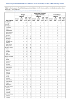 Dengue virus infections Week 49 Weekly cases of notifiable diseases United States US territories and NonUS Residents weeks ending December 7 2019