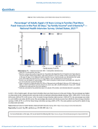 QuickStats Percentage of Adults Aged 18 Years Living in Families That Were FoodInsecure in the Past 30 Days by Family Income and Urbanicity  National Health Interview Survey United States 2021