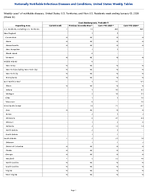 Coccidioidomycosis Probable Week 53 Weekly cases of notifiable diseases United States US Territories and NonUS Residents week ending January 03 2026