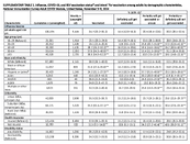 Supplementary Table 1 Influenza COVID19 and RSV Vaccination Status and Intent for Vaccination Among Adults by Demographic Characteristics National Immunization SurveyAdult COVID Module United States November 39 2024