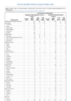 Ehrlichiosis and Anaplasmosis Week 07 Weekly cases of notifiable diseases United States US territories and NonUS Residents weeks ending February 16 2019