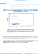 QuickStats Prevalence of Past Or Present Infection with Hepatitis B Virus Among Adults Aged 18 Years by Race and Hispanic Origin  National Health and Nutrition Examination Survey US 19992018