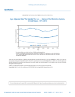 QuickStats AgeAdjusted Rate for Suicide by Sex  National Vital Statistics System US United States 19752015