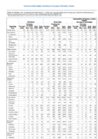 Table 2g Giardiasis Gonorrhea Haemophilus influenzae Week 10 Weekly cases of selected notifiable diseases   1000 cases reported during the preceding year and selected low frequency diseases United States and US territories week ending February 24 2018