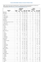 Table 2l Legionellosis Malaria Week 38 Weekly cases of selected notifiable diseases   1000 cases reported during the preceding year and selected low frequency diseases United States and US territories week ending September 22 2018