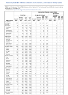 Gonorrhea Haemophilus influenzae invasive disease All ages all serotypes Age 5 years Serotype b Week 37 Weekly cases of notifiable diseases United States US Territories and NonUS Residents week ending September 12 2020