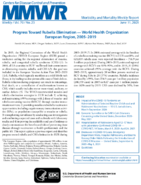 Progress Toward Rubella Elimination  World Health Organization European Region 20052019