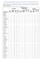 Meningococcal disease Week 09 Weekly cases of notifiable diseases United States US territories and NonUS Residents week ending March 5 2022