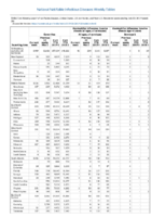 Gonorrhea Haemophilus influenzae invasive disease All ages all serotypes Age 5 years Serotype b Week 28 Weekly cases of notifiable diseases United States US territories and NonUS Residents weeks ending July13 2019
