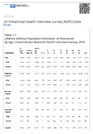 Lifetime Asthma Population Estimates in thousands by Age United States National Health Interview Survey 2019 Table 11