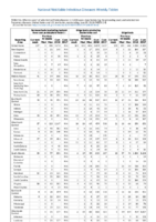 Table 2o Salmonellosis Shiga toxinproducing E coli Shigellosis Week 24 Weekly cases of selected notifiable diseases   1000 cases reported during the preceding year and selected low frequency diseases United States and US territories week ending June 16 2018
