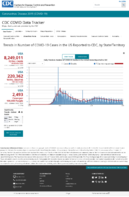 Trends in Number of COVID19 Cases in the US Reported to CDC by StateTerritory Daily Trends in Number of COVID19 Deaths in the United States Reported to CDC Oct 21 2020