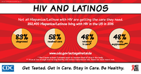 HIV and Latinos