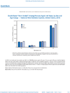 QuickStats Death Rates From Stroke Among Persons Aged 65 Years by Sex and Age Group  National Vital Statistics System US US 2018