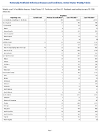 Shigellosis Week 53 Weekly cases of notifiable diseases United States US Territories and NonUS Residents week ending January 03 2026