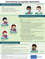 Cmo funciona su respirador elastomrico