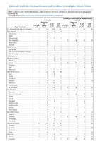 Tularemia Vancomycinintermediate Staphylococcus aureus Week 34 Weekly cases of notifiable diseases United States US territories and NonUS Residents weeks ending August 24 2019