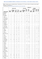 Mumps Novel influenza A virus infectionsWeek 47 Weekly cases of notifiable diseases United States US territories and NonUS Residents weeks ending November 21 2020