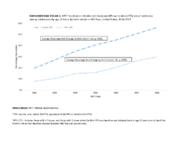 Supplementary Figure 1 HPV Vaccination Initiation 1 Doseand HPV Uptodate UTD Status Estimates Among Adolescents by Age 13 Years by Birth Cohort NISTeen United States 20162017  for National Regional State and Selected Local Area Vaccination Coverage Among Adolescents Aged 1317 Years  United States 2017