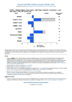 National Notifiable Diseases Infectious Weekly Tables Figure 1 Selected notifiable disease reports United States comparison of provisional 4week totals March 9 2019 with historical data