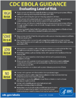 CDC Ebola Guidance Evaluating Level of Risk