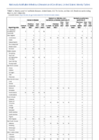 Hansens disease Hantavirus infection nonhantavirus pulmonary syndrome Hantavirus pulmonary syndrome Week 09 Weekly cases of notifiable diseases United States US territories and NonUS Residents week ending March 6 2021