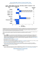 National Notifiable Diseases Infectious Weekly Tables Figure 1 Selected notifiable disease reports United States comparison of provisional 4week totals December 8 2018 with historical data