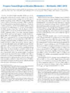 Progress Toward Regional Measles Elimination  Worldwide 20002019