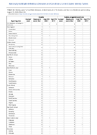 Rubella Rubella congenital syndrome Week 33 Weekly cases of notifiable diseases United States US territories and NonUS Residents weeks ending August 15 2020