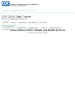 United States COVID19 Cases and Deaths by State Reported to the CDC Since January 22 2020 COVID19 Case Rate in the US Reported to the CDC by StateTerritory Cases per 100000 Sep 26 2020
