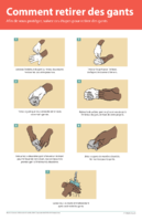 Comment retirer des gantsComment retirer des gants