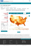 United States COVID19 Cases and Deaths by State Reported to the CDC Since January 22 2020 Total Number of COVID19 Deaths in the US Reported to the CDC by StateTerritory Oct 7 2020