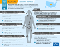 HealthcareAssociated Infections Progress Kansas Acute Care Hospitals