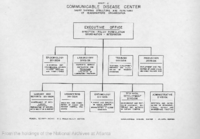 Communicable Disease Center  chart showing structure and functions of headquarters organization