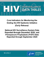Core Indicators for Monitoring the Ending the HIV Epidemic Initiative Early Release National HIV Surveillance System Data Reported through December 2020 and Preexposure Prophylaxis PrEP Data Reported through September 2020