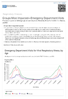 Respiratory Viruses  Groups Most ImpactedEmergency Department Visits