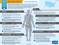HealthcareAssociated Infections Progress Mississippi Acute Care Hospitals