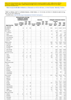 Carbapenemaseproducing carbapenemResistant Enterobacteriaceae Week 07 Weekly cases of notifiable diseases United States US territories and NonUS Residents week ending February 20 2021
